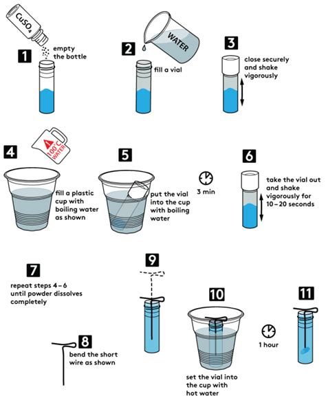 copper sulfate solution instructions